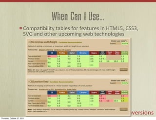 When Can I Use...
                        CompaVbility	
  tables	
  for	
  features	
  in	
  HTML5,	
  CSS3,	
  
                        SVG	
  and	
  other	
  upcoming	
  web	
  technologies




Thursday, October 27, 2011
 
