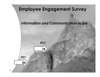 Employee Engagement Survey 
84 
Information and Communication score 
2011 
64 
12 point improvement 
2013 
76 
 