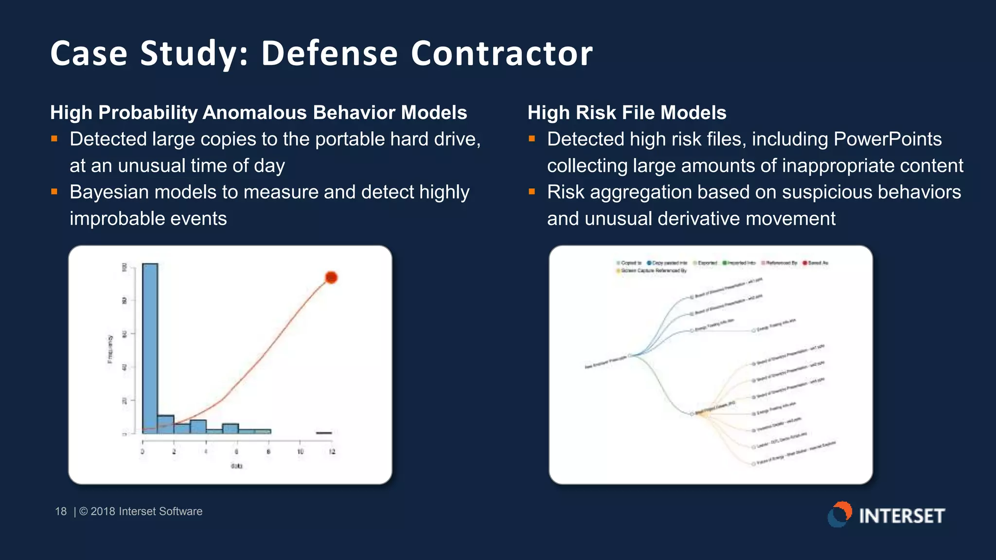 18 | © 2018 Interset Software
18 | © 2018 Interset Software
Case Study: Defense Contractor
zz
High Probability Anomalous Behavior Models
 Detected large copies to the portable hard drive,
at an unusual time of day
 Bayesian models to measure and detect highly
improbable events
High Risk File Models
 Detected high risk files, including PowerPoints
collecting large amounts of inappropriate content
 Risk aggregation based on suspicious behaviors
and unusual derivative movement
 