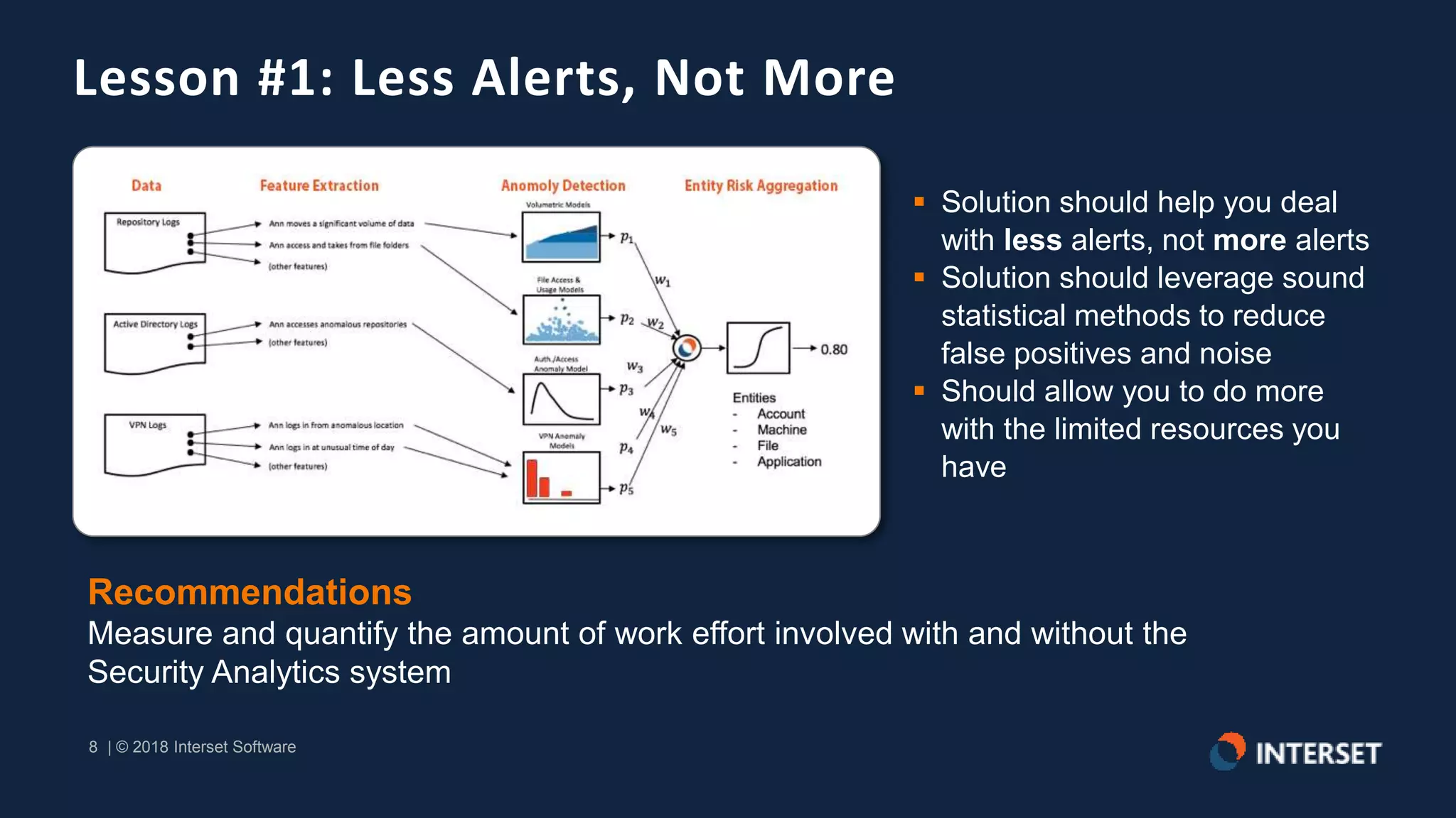 8 | © 2018 Interset Software
8 | © 2018 Interset Software
z
Lesson #1: Less Alerts, Not More
 Solution should help you deal
with less alerts, not more alerts
 Solution should leverage sound
statistical methods to reduce
false positives and noise
 Should allow you to do more
with the limited resources you
have
Recommendations
Measure and quantify the amount of work effort involved with and without the
Security Analytics system
 