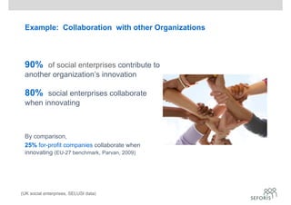 Example: Collaboration with other Organizations
90% of social enterprises contribute to
another organization’s innovation
80% social enterprises collaborate
when innovating
By comparison,
25% for-profit companies collaborate when
innovating (EU-27 benchmark, Parvan, 2009)
(UK social enterprises, SELUSI data)
 