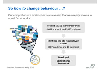 So how to change behaviour …?
Our comprehensive evidence-review revealed that we already know a lot
about ‘what works’
Located 10,509 literature sources  
(8054 academic and 2455 business)
Located 10,509 literature sources  
(8054 academic and 2455 business)
Identified the 123 most relevant 
sources
(107 academic and 16 business) 
Identified the 123 most relevant 
sources
(107 academic and 16 business) 
Developed
Social Change 
Framework 
Developed
Social Change 
Framework 
Stephan, Patterson & Kelly, 2013
 