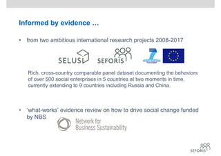 Informed by evidence …
• from two ambitious international research projects 2008-2017
Rich, cross-country comparable panel dataset documenting the behaviors
of over 500 social enterprises in 5 countries at two moments in time,
currently extending to 9 countries including Russia and China.
• ‘what-works’ evidence review on how to drive social change funded
by NBS
 
