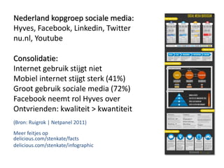 Nederland kopgroep sociale media:
Hyves, Facebook, Linkedin, Twitter
nu.nl, Youtube

Consolidatie:
Internet gebruik stijgt niet
Mobiel internet stijgt sterk (41%)
Groot gebruik sociale media (72%)
Facebook neemt rol Hyves over
Ontvrienden: kwaliteit > kwantiteit
(Bron: Ruigrok | Netpanel 2011)
Meer feitjes op
delicious.com/stenkate/facts
delicious.com/stenkate/infographic
 