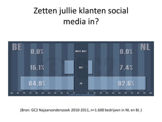 Zetten jullie klanten social
               media in?




(Bron: GC2 Najaarsonderszoek 2010-2011, n=1.600 bedrijven in NL en BL )
 