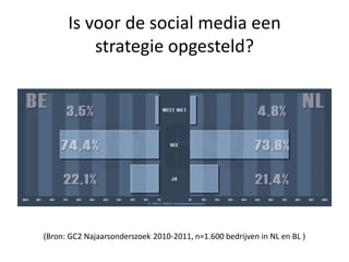 Is voor de social media een
          strategie opgesteld?




(Bron: GC2 Najaarsonderszoek 2010-2011, n=1.600 bedrijven in NL en BL )
 