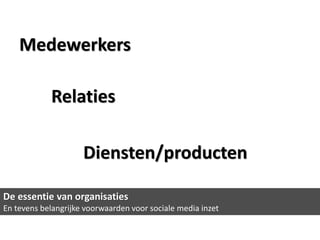Medewerkers

            Relaties

                     Diensten/producten

De essentie van organisaties
En tevens belangrijke voorwaarden voor sociale media inzet
 