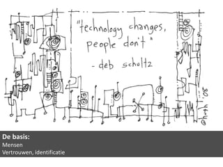 De basis:
Mensen
Vertrouwen, identificatie
 