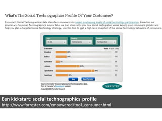 Een kickstart: social technographics profile
http://www.forrester.com/empowered/tool_consumer.html
 