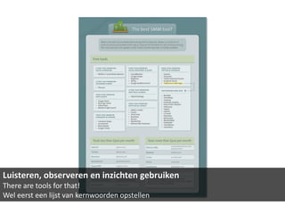 Luisteren, observeren en inzichten gebruiken
There are tools for that!
Wel eerst een lijst van kernwoorden opstellen
 