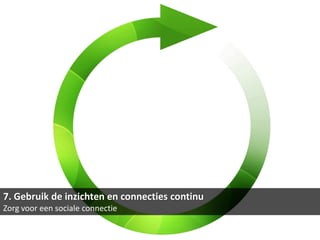 7. Gebruik de inzichten en connecties continu
Zorg voor een sociale connectie
 