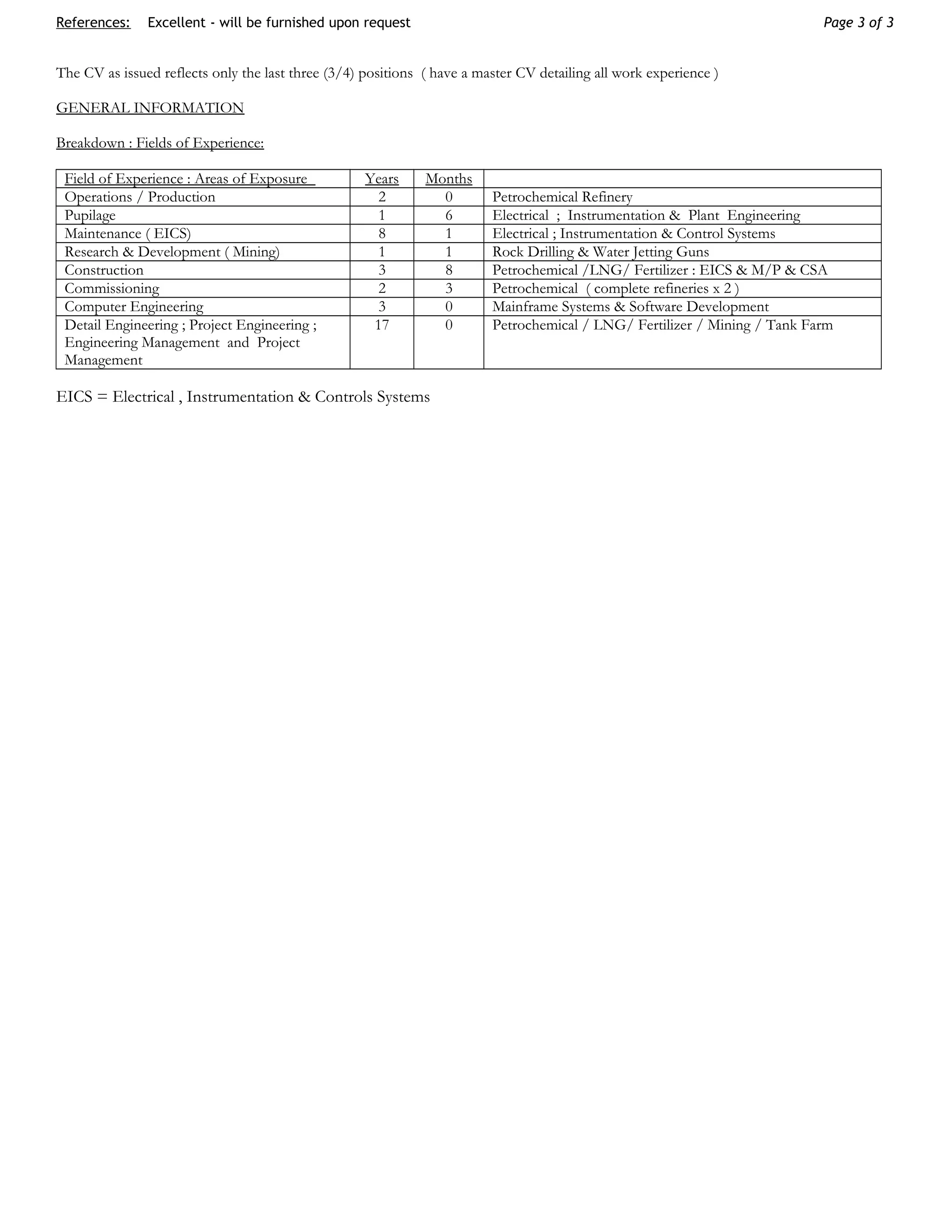 References: Excellent - will be furnished upon request Page 3 of 3
The CV as issued reflects only the last three (3/4) positions ( have a master CV detailing all work experience )
GENERAL INFORMATION
Breakdown : Fields of Experience:
Field of Experience : Areas of Exposure Years Months
Operations / Production 2 0 Petrochemical Refinery
Pupilage 1 6 Electrical ; Instrumentation & Plant Engineering
Maintenance ( EICS) 8 1 Electrical ; Instrumentation & Control Systems
Research & Development ( Mining) 1 1 Rock Drilling & Water Jetting Guns
Construction 3 8 Petrochemical /LNG/ Fertilizer : EICS & M/P & CSA
Commissioning 2 3 Petrochemical ( complete refineries x 2 )
Computer Engineering 3 0 Mainframe Systems & Software Development
Detail Engineering ; Project Engineering ;
Engineering Management and Project
Management
17 0 Petrochemical / LNG/ Fertilizer / Mining / Tank Farm
EICS = Electrical , Instrumentation & Controls Systems
 