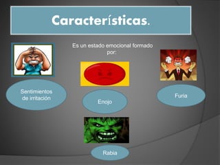 Características.
Es un estado emocional formado
por:
Sentimientos
de irritación
Enojo
Furia
Rabia
 