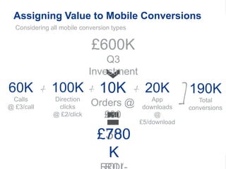 Assigning Value to Mobile Conversions
  Considering all mobile conversion types


                            £600K
                                Q3
                            Investment
60K           100K             10K           20K                   190K
 Calls         Direction                        App                  Total
@ £3/call       clicks      Orders @         downloads            conversions
               @ £2/click     £30                @
                                            £5/download

                              £300
                              £780
                               K                      Google Confidential and Proprietary   16
 