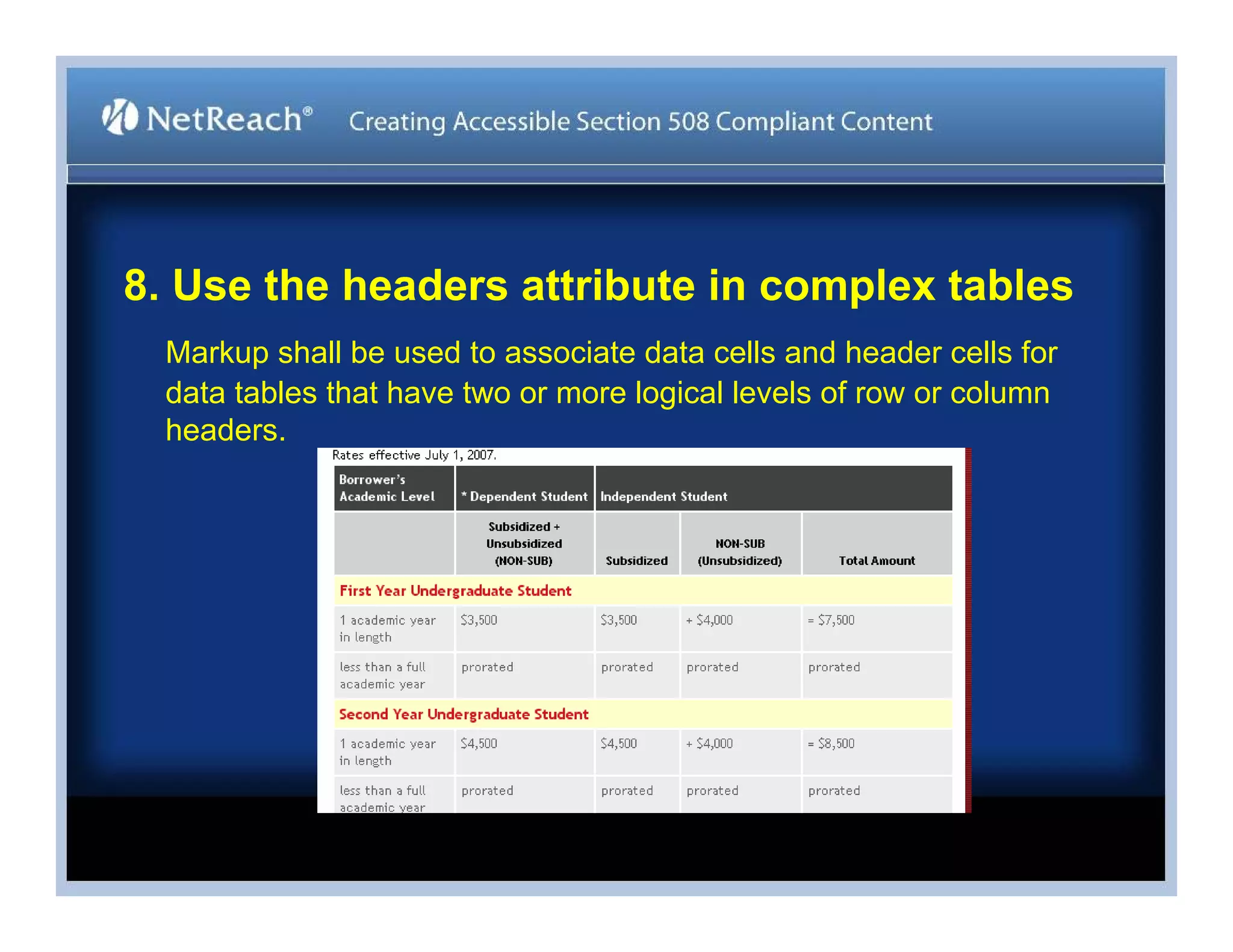 Stephen Bouikidis, Avoiding the Target Trap: Creating Accessible Section 508 Compliant Content