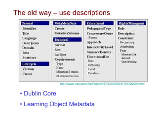 The old way – use descriptions Dublin Core Learning Object Metadata http://www.capuano.biz/Papers/ITS%202000/ITS%202000.htm   