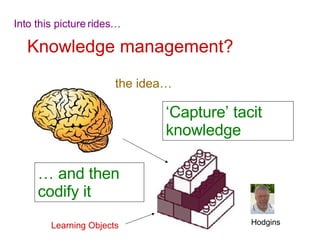 Knowledge management? Into this picture rides… the idea… ‘ Capture’ tacit knowledge …  and then codify it Hodgins Learning Objects 