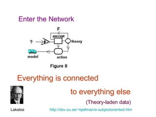 Enter the Network Everything is connected  to everything else (Theory-laden data) http://dsv.su.se/~kjellman/e-subjectoriented.htm   Lakatos 