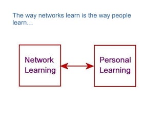 The way networks learn is the way people learn… 