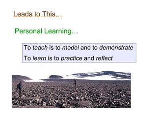 Leads to This… Personal Learning… To  teach  is to  model  and to  demonstrate To  learn  is to  practice  and  reflect 