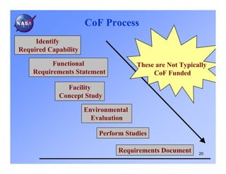 CoF Process
     Identify
Required Capability

          Functional                  These are Not Typically
    Requirements Statement                 CoF Funded

              Facility
            Concept Study

                      Environmental
                        Evaluation

                          Perform Studies

                                Requirements Document     20
 
