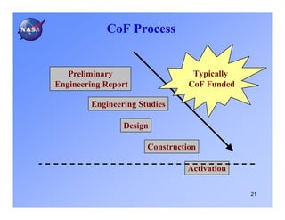 CoF Process


   Preliminary                   Typically
Engineering Report              CoF Funded

        Engineering Studies

                Design

                      Construction

                               Activation

                                             21
 