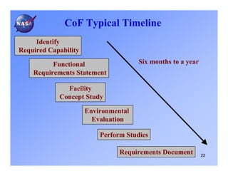 CoF Typical Timeline
     Identify
Required Capability

          Functional                  Six months to a year
    Requirements Statement

              Facility
            Concept Study

                      Environmental
                        Evaluation

                          Perform Studies

                                Requirements Document        22
 