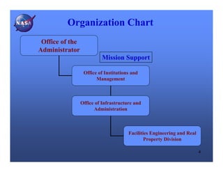 Organization Chart
 Office of the
Administrator
                           Mission Support

                  Office of Institutions and
                        Management



                 Office of Infrastructure and
                       Administration



                                       Facilities Engineering and Real
                                               Property Division

                                                                         4
 