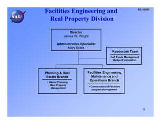 Facilities Engineering and                                            5/31//2007



 Real Property Division
                 Director
              James W. Wright

         Administrative Specialist
               Mary Stites
                                                     Resources Team
                                                  •CoF Funds Management
                                                    •Budget Formulation




Planning & Real             Facilities Engineering,
 Estate Branch                Maintenance and
                             Operations Branch
 • Master Planning
   • Real Property
                                • Construction of Facilities
     Management
                                   program management




                                                                          5
 