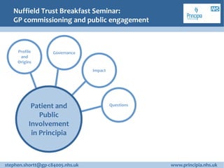 Nuffield Trust Breakfast Seminar:
   GP commissioning and public engagement



     Profile        Governance
      and
     Origins
                                  Impact




           Patient and                     Questions

              Public
          Involvement
           in Principia



stephen.shortt@gp-c84005.nhs.uk                        www.principia.nhs.uk
 