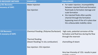 EOR from the prospective of nanotechnology--- wetabillity changes and ...