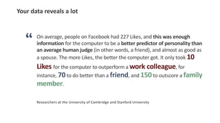 Your data reveals a lot
On average, people on Facebook had 227 Likes, and this was enough
information for the computer to be a better predictor of personality than
an average human judge (in other words, a friend), and almost as good as
a spouse. The more Likes, the better the computer got. It only took 10
Likes for the computer to outperform a work colleague, for
instance, 70to do better than a friend, and 150to outscore a family
member.
Researchers at the University of Cambridge and Stanford University
“
 