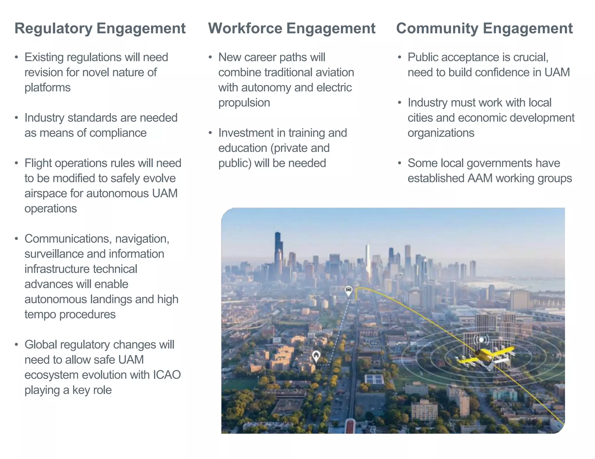 Workforce Engagement
• New career paths will
combine traditional aviation
with autonomy and electric
propulsion
• Investment in training and
education (private and
public) will be needed
Community Engagement
Regulatory Engagement
• Existing regulations will need
revision for novel nature of
platforms
• Industry standards are needed
as means of compliance
• Flight operations rules will need
to be modified to safely evolve
airspace for autonomous UAM
operations
• Communications, navigation,
surveillance and information
infrastructure technical
advances will enable
autonomous landings and high
tempo procedures
• Global regulatory changes will
need to allow safe UAM
ecosystem evolution with ICAO
playing a key role
• Public acceptance is crucial,
need to build confidence in UAM
• Industry must work with local
cities and economic development
organizations
• Some local governments have
established AAM working groups
 