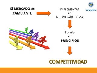 El MERCADO es
CAMBIANTE
IMPLEMENTAR
un
NUEVO PARADIGMA
Basado
en
PRINCIPIOS
COMPETITIVIDAD
 