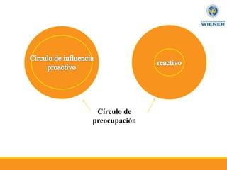 Círculo de
preocupación
 