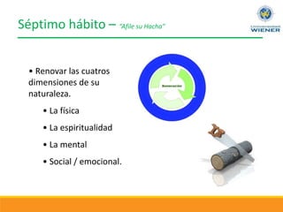 Séptimo hábito – “Afile su Hacha”
• Renovar las cuatros
dimensiones de su
naturaleza.
• La física
• La espiritualidad
• La mental
• Social / emocional.
 