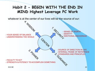 Habit 2 - BEGIN WITH THE END IN
MIND Highest Leverage PC Work
whatever is at the center of our lives will be the source of...
