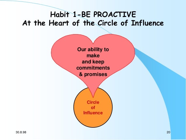 Stephen Covey S 7 Habits Of Highly Effective People