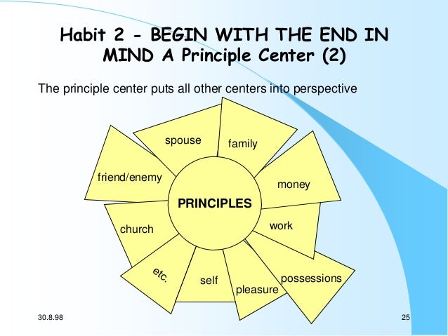 stephen covey 7 habits of successful people stephen covey 7 habits of successful people