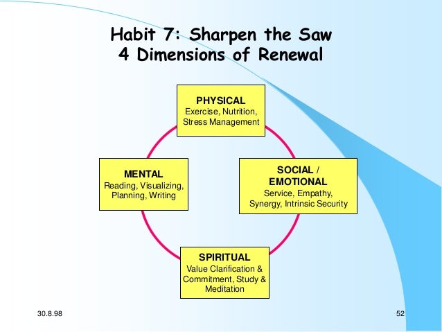 Stephen covey's 7 habits of highly effective people