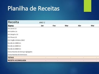 Planilha de Receitas
 