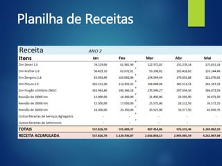 Planilha de Receitas
 