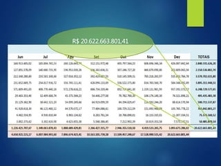 R$ 20.622.663.801,41
 