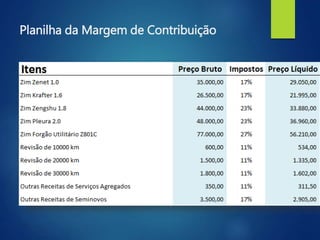 Planilha da Margem de Contribuição
 
