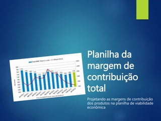 Planilha da
margem de
contribuição
total
Projetando as margens de contribuição
dos produtos na planilha de viabilidade
econômica
 