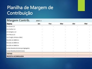 Planilha de Margem de
Contribuição
 