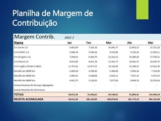 Planilha de Margem de
Contribuição
 