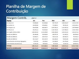 Planilha de Margem de
Contribuição
 