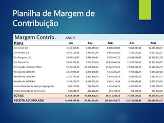 Planilha de Margem de
Contribuição
 