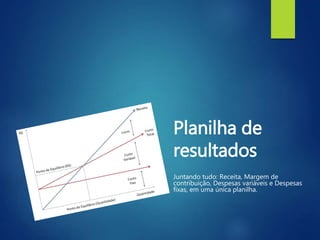 Planilha de
resultados
Juntando tudo: Receita, Margem de
contribuição, Despesas variáveis e Despesas
fixas, em uma única planilha.
 